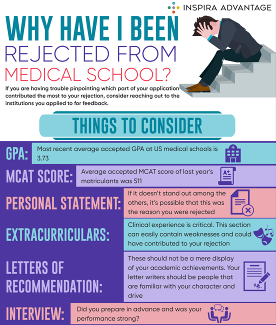 Why Was I Rejected From Medical School? The Top Reasons